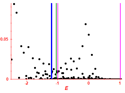 Strength function